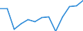 Economical indicator for structural business statistics: Population of active enterprises in t - number / Size classes in number of employees: Total / Statistical classification of economic activities in the European Community (NACE Rev. 2): Industry, construction and services except activities of holding companies / Geopolitical entity (reporting): Fyn