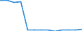 Economical indicator for structural business statistics: Population of active enterprises in t - number / Size classes in number of employees: Total / Statistical classification of economic activities in the European Community (NACE Rev. 2): Industry, construction and services except activities of holding companies / Geopolitical entity (reporting): Østjylland