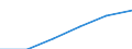 Economical indicator for structural business statistics: Population of active enterprises in t - number / Size classes in number of employees: Total / Statistical classification of economic activities in the European Community (NACE Rev. 2): Industry, construction and services except activities of holding companies / Geopolitical entity (reporting): Eesti