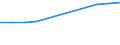 Economical indicator for structural business statistics: Population of active enterprises in t - number / Size classes in number of employees: Total / Statistical classification of economic activities in the European Community (NACE Rev. 2): Industry, construction and services except activities of holding companies / Geopolitical entity (reporting): Kesk-Eesti (NUTS 2016)