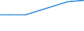 Economical indicator for structural business statistics: Population of active enterprises in t - number / Size classes in number of employees: Total / Statistical classification of economic activities in the European Community (NACE Rev. 2): Industry, construction and services except activities of holding companies / Geopolitical entity (reporting): Kirde-Eesti (NUTS 2016)