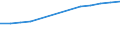 Economical indicator for structural business statistics: Population of active enterprises in t - number / Size classes in number of employees: Total / Statistical classification of economic activities in the European Community (NACE Rev. 2): Industry, construction and services except activities of holding companies / Geopolitical entity (reporting): Lõuna-Eesti