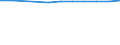 Population of active enterprises in t - number / Total / Industry, construction and services except insurance activities of holding companies / Liberecký kraj