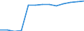 Population of active enterprises in t - number / Total / Industry, construction and services except insurance activities of holding companies / Vestjylland