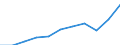 Currency: Million euro / BOP_item: Current account / Sector (ESA 2010): Total economy / Sector (ESA 2010): Total economy / Stock or flow: Credit / Geopolitical entity (partner): European Union - 27 countries (from 2020) / Geopolitical entity (reporting): Czechia