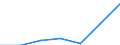 Currency: Million euro / BOP_item: Current account / Sector (ESA 2010): Total economy / Sector (ESA 2010): Total economy / Stock or flow: Credit / Geopolitical entity (partner): European Union - 27 countries (from 2020) / Geopolitical entity (reporting): Estonia
