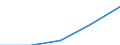 Währung: Million Euro / ZB_Position: Leistungsbilanz / Sektor (ESVG 2010): Volkswirtschaft / Sektor (ESVG 2010): Volkswirtschaft / Bestand oder Fluss: Einnahmen / Geopolitische Partnereinheit: Europäische Union - 27 Länder (ab 2020) / Geopolitische Meldeeinheit: Irland