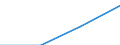 Currency: Million euro / BOP_item: Current account / Sector (ESA 2010): Total economy / Sector (ESA 2010): Total economy / Stock or flow: Credit / Geopolitical entity (partner): European Union - 27 countries (from 2020) / Geopolitical entity (reporting): Greece