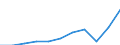 Währung: Million Euro / ZB_Position: Leistungsbilanz / Sektor (ESVG 2010): Volkswirtschaft / Sektor (ESVG 2010): Volkswirtschaft / Bestand oder Fluss: Einnahmen / Geopolitische Partnereinheit: Europäische Union - 27 Länder (ab 2020) / Geopolitische Meldeeinheit: Frankreich