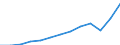 Währung: Million Euro / ZB_Position: Leistungsbilanz / Sektor (ESVG 2010): Volkswirtschaft / Sektor (ESVG 2010): Volkswirtschaft / Bestand oder Fluss: Einnahmen / Geopolitische Partnereinheit: Europäische Union - 27 Länder (ab 2020) / Geopolitische Meldeeinheit: Kroatien