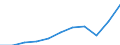 Währung: Million Euro / ZB_Position: Leistungsbilanz / Sektor (ESVG 2010): Volkswirtschaft / Sektor (ESVG 2010): Volkswirtschaft / Bestand oder Fluss: Einnahmen / Geopolitische Partnereinheit: Europäische Union - 27 Länder (ab 2020) / Geopolitische Meldeeinheit: Italien