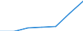 Currency: Million euro / BOP_item: Current account / Sector (ESA 2010): Total economy / Sector (ESA 2010): Total economy / Stock or flow: Credit / Geopolitical entity (partner): European Union - 27 countries (from 2020) / Geopolitical entity (reporting): Cyprus