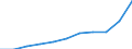 Currency: Million euro / BOP_item: Current account / Sector (ESA 2010): Total economy / Sector (ESA 2010): Total economy / Stock or flow: Credit / Geopolitical entity (partner): European Union - 27 countries (from 2020) / Geopolitical entity (reporting): Latvia