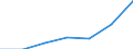 Währung: Million Euro / ZB_Position: Leistungsbilanz / Sektor (ESVG 2010): Volkswirtschaft / Sektor (ESVG 2010): Volkswirtschaft / Bestand oder Fluss: Einnahmen / Geopolitische Partnereinheit: Europäische Union - 27 Länder (ab 2020) / Geopolitische Meldeeinheit: Litauen