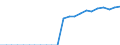 Währung: Million Euro / ZB_Position: Leistungsbilanz / Sektor (ESVG 2010): Volkswirtschaft / Sektor (ESVG 2010): Volkswirtschaft / Bestand oder Fluss: Einnahmen / Geopolitische Partnereinheit: Europäische Union - 27 Länder (ab 2020) / Geopolitische Meldeeinheit: Luxemburg