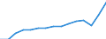 Currency: Million euro / BOP_item: Current account / Sector (ESA 2010): Total economy / Sector (ESA 2010): Total economy / Stock or flow: Credit / Geopolitical entity (partner): European Union - 27 countries (from 2020) / Geopolitical entity (reporting): Netherlands