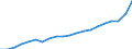 Currency: Million euro / BOP_item: Current account / Sector (ESA 2010): Total economy / Sector (ESA 2010): Total economy / Stock or flow: Credit / Geopolitical entity (partner): European Union - 27 countries (from 2020) / Geopolitical entity (reporting): Poland