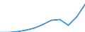 Währung: Million Euro / ZB_Position: Leistungsbilanz / Sektor (ESVG 2010): Volkswirtschaft / Sektor (ESVG 2010): Volkswirtschaft / Bestand oder Fluss: Einnahmen / Geopolitische Partnereinheit: Europäische Union - 27 Länder (ab 2020) / Geopolitische Meldeeinheit: Portugal