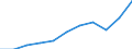 Currency: Million euro / BOP_item: Current account / Sector (ESA 2010): Total economy / Sector (ESA 2010): Total economy / Stock or flow: Credit / Geopolitical entity (partner): European Union - 27 countries (from 2020) / Geopolitical entity (reporting): Slovenia