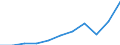 Währung: Million Euro / ZB_Position: Leistungsbilanz / Sektor (ESVG 2010): Volkswirtschaft / Sektor (ESVG 2010): Volkswirtschaft / Bestand oder Fluss: Einnahmen / Geopolitische Partnereinheit: Europäische Union - 27 Länder (ab 2020) / Geopolitische Meldeeinheit: Finnland