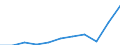 Währung: Million Euro / ZB_Position: Leistungsbilanz / Sektor (ESVG 2010): Volkswirtschaft / Sektor (ESVG 2010): Volkswirtschaft / Bestand oder Fluss: Einnahmen / Geopolitische Partnereinheit: Europäische Union - 27 Länder (ab 2020) / Geopolitische Meldeeinheit: Schweden