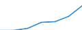 Currency: Million euro / BOP_item: Current account / Sector (ESA 2010): Total economy / Sector (ESA 2010): Total economy / Stock or flow: Credit / Geopolitical entity (partner): European Union - 28 countries (2013-2020) / Geopolitical entity (reporting): Croatia