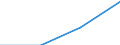 Currency: Million euro / BOP_item: Current account / Sector (ESA 2010): Total economy / Sector (ESA 2010): Total economy / Stock or flow: Credit / Geopolitical entity (partner): Euro area – 20 countries (from 2023) / Geopolitical entity (reporting): Bulgaria