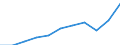 Currency: Million euro / BOP_item: Current account / Sector (ESA 2010): Total economy / Sector (ESA 2010): Total economy / Stock or flow: Credit / Geopolitical entity (partner): Euro area – 20 countries (from 2023) / Geopolitical entity (reporting): Czechia