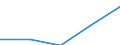 Currency: Million euro / BOP_item: Current account / Sector (ESA 2010): Total economy / Sector (ESA 2010): Total economy / Stock or flow: Credit / Geopolitical entity (partner): Euro area – 20 countries (from 2023) / Geopolitical entity (reporting): Estonia