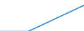 Currency: Million euro / BOP_item: Current account / Sector (ESA 2010): Total economy / Sector (ESA 2010): Total economy / Stock or flow: Credit / Geopolitical entity (partner): Euro area – 20 countries (from 2023) / Geopolitical entity (reporting): Ireland