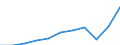 Währung: Million Euro / ZB_Position: Leistungsbilanz / Sektor (ESVG 2010): Volkswirtschaft / Sektor (ESVG 2010): Volkswirtschaft / Bestand oder Fluss: Einnahmen / Geopolitische Partnereinheit: Euroraum - 20 Länder (ab 2023) / Geopolitische Meldeeinheit: Spanien