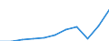 Währung: Million Euro / ZB_Position: Leistungsbilanz / Sektor (ESVG 2010): Volkswirtschaft / Sektor (ESVG 2010): Volkswirtschaft / Bestand oder Fluss: Einnahmen / Geopolitische Partnereinheit: Euroraum - 20 Länder (ab 2023) / Geopolitische Meldeeinheit: Frankreich