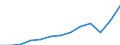 Currency: Million euro / BOP_item: Current account / Sector (ESA 2010): Total economy / Sector (ESA 2010): Total economy / Stock or flow: Credit / Geopolitical entity (partner): Euro area – 20 countries (from 2023) / Geopolitical entity (reporting): Croatia