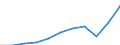 Währung: Million Euro / ZB_Position: Leistungsbilanz / Sektor (ESVG 2010): Volkswirtschaft / Sektor (ESVG 2010): Volkswirtschaft / Bestand oder Fluss: Einnahmen / Geopolitische Partnereinheit: Euroraum - 20 Länder (ab 2023) / Geopolitische Meldeeinheit: Italien