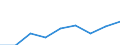 Währung: Million Euro / ZB_Position: Leistungsbilanz / Sektor (ESVG 2010): Volkswirtschaft / Sektor (ESVG 2010): Volkswirtschaft / Bestand oder Fluss: Einnahmen / Geopolitische Partnereinheit: Euroraum - 20 Länder (ab 2023) / Geopolitische Meldeeinheit: Luxemburg