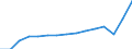 Currency: Million euro / BOP_item: Current account / Sector (ESA 2010): Total economy / Sector (ESA 2010): Total economy / Stock or flow: Credit / Geopolitical entity (partner): Euro area – 20 countries (from 2023) / Geopolitical entity (reporting): Netherlands