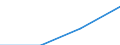 Currency: Million euro / BOP_item: Current account / Sector (ESA 2010): Total economy / Sector (ESA 2010): Total economy / Stock or flow: Credit / Geopolitical entity (partner): Euro area – 20 countries (from 2023) / Geopolitical entity (reporting): Austria