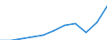 Währung: Million Euro / ZB_Position: Leistungsbilanz / Sektor (ESVG 2010): Volkswirtschaft / Sektor (ESVG 2010): Volkswirtschaft / Bestand oder Fluss: Einnahmen / Geopolitische Partnereinheit: Euroraum - 20 Länder (ab 2023) / Geopolitische Meldeeinheit: Portugal