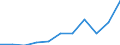 Währung: Million Euro / ZB_Position: Leistungsbilanz / Sektor (ESVG 2010): Volkswirtschaft / Sektor (ESVG 2010): Volkswirtschaft / Bestand oder Fluss: Einnahmen / Geopolitische Partnereinheit: Euroraum - 20 Länder (ab 2023) / Geopolitische Meldeeinheit: Finnland