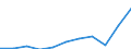 Currency: Million euro / BOP_item: Current account / Sector (ESA 2010): Total economy / Sector (ESA 2010): Total economy / Stock or flow: Credit / Geopolitical entity (partner): Euro area – 20 countries (from 2023) / Geopolitical entity (reporting): Sweden