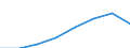 Currency: Million euro / BOP_item: Current account / Sector (ESA 2010): Total economy / Sector (ESA 2010): Total economy / Stock or flow: Credit / Geopolitical entity (partner): Euro area - 19 countries  (2015-2022) / Geopolitical entity (reporting): Bulgaria