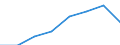 Currency: Million euro / BOP_item: Current account / Sector (ESA 2010): Total economy / Sector (ESA 2010): Total economy / Stock or flow: Credit / Geopolitical entity (partner): Euro area - 19 countries  (2015-2022) / Geopolitical entity (reporting): Czechia