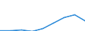 Währung: Million Euro / ZB_Position: Leistungsbilanz / Sektor (ESVG 2010): Volkswirtschaft / Sektor (ESVG 2010): Volkswirtschaft / Bestand oder Fluss: Einnahmen / Geopolitische Partnereinheit: Euroraum - 19 Länder (2015-2022) / Geopolitische Meldeeinheit: Estland