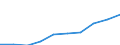 Währung: Million Euro / ZB_Position: Leistungsbilanz / Sektor (ESVG 2010): Volkswirtschaft / Sektor (ESVG 2010): Volkswirtschaft / Bestand oder Fluss: Einnahmen / Geopolitische Partnereinheit: Euroraum - 19 Länder (2015-2022) / Geopolitische Meldeeinheit: Irland