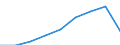 Currency: Million euro / BOP_item: Current account / Sector (ESA 2010): Total economy / Sector (ESA 2010): Total economy / Stock or flow: Credit / Geopolitical entity (partner): Euro area - 19 countries  (2015-2022) / Geopolitical entity (reporting): Spain