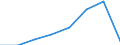 Currency: Million euro / BOP_item: Current account / Sector (ESA 2010): Total economy / Sector (ESA 2010): Total economy / Stock or flow: Credit / Geopolitical entity (partner): Euro area - 19 countries  (2015-2022) / Geopolitical entity (reporting): France