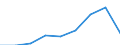 Currency: Million euro / BOP_item: Current account / Sector (ESA 2010): Total economy / Sector (ESA 2010): Total economy / Stock or flow: Credit / Geopolitical entity (partner): Euro area - 19 countries  (2015-2022) / Geopolitical entity (reporting): Croatia