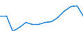 Currency: Million euro / BOP_item: Current account / Sector (ESA 2010): Total economy / Sector (ESA 2010): Total economy / Stock or flow: Credit / Geopolitical entity (partner): Euro area - 19 countries  (2015-2022) / Geopolitical entity (reporting): Italy