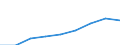 Währung: Million Euro / ZB_Position: Leistungsbilanz / Sektor (ESVG 2010): Volkswirtschaft / Sektor (ESVG 2010): Volkswirtschaft / Bestand oder Fluss: Einnahmen / Geopolitische Partnereinheit: Euroraum - 19 Länder (2015-2022) / Geopolitische Meldeeinheit: Lettland