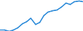 Currency: Million euro / BOP_item: Current account / Sector (ESA 2010): Total economy / Sector (ESA 2010): Total economy / Stock or flow: Credit / Geopolitical entity (partner): Euro area - 19 countries  (2015-2022) / Geopolitical entity (reporting): Luxembourg